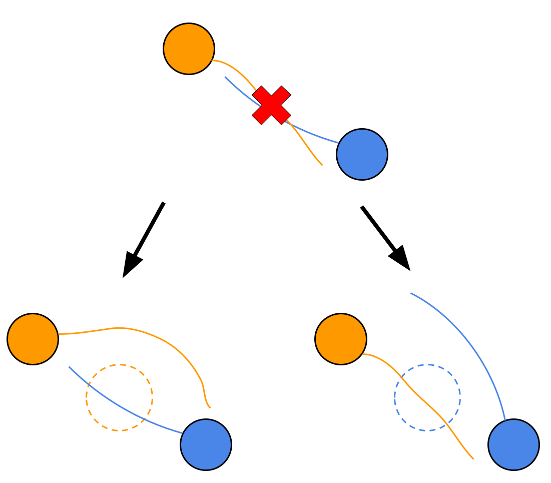 Multi-Robot Coordination visualization