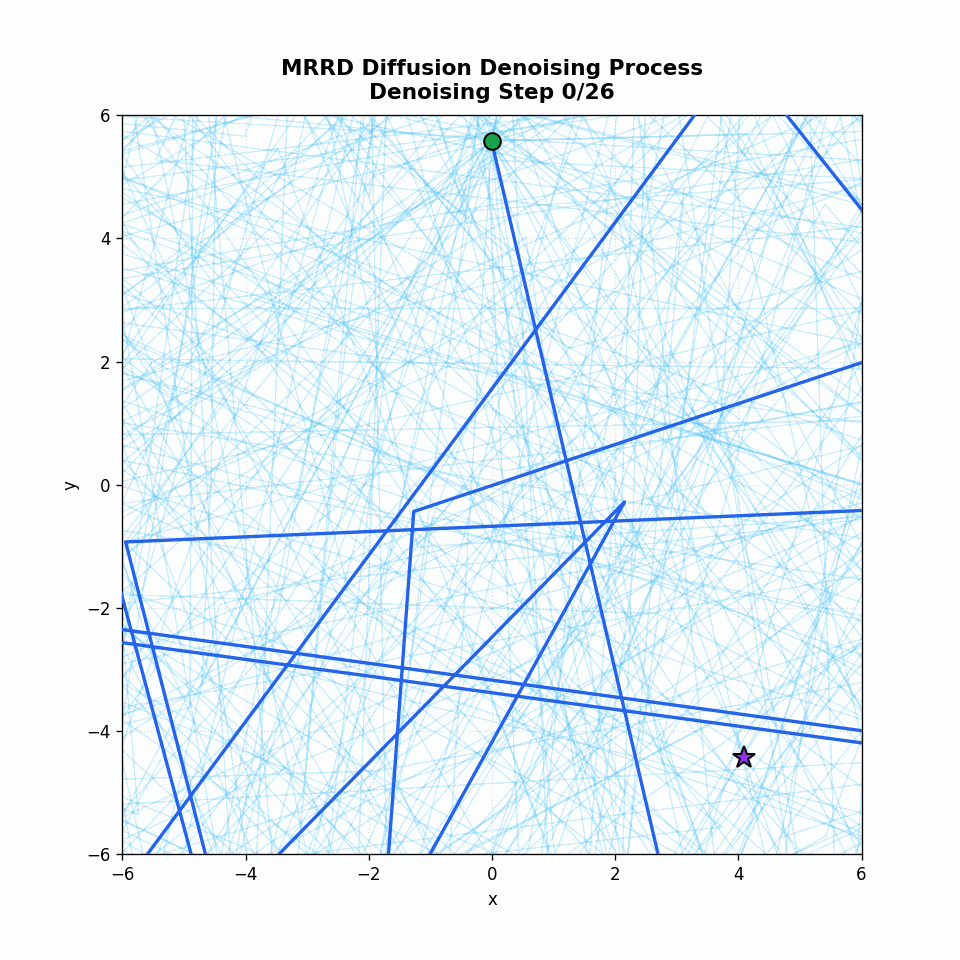 Single-Robot Diffusion Planning visualization