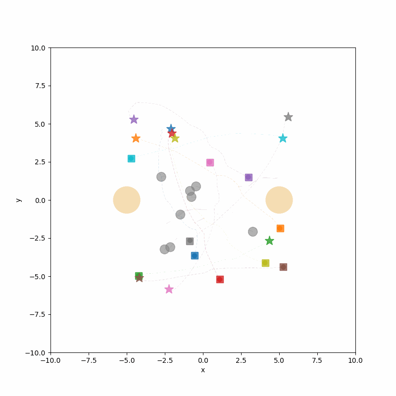 MRRD simple example