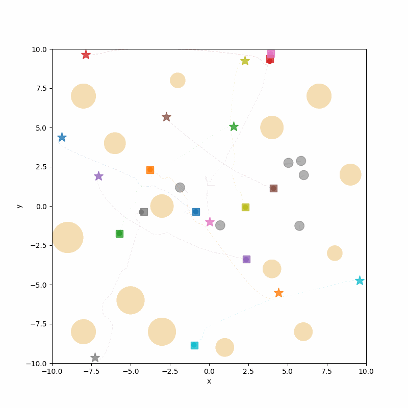 MRRD spheres example