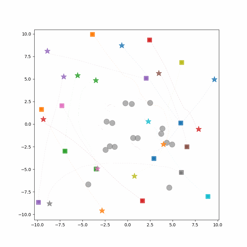 MRRD large scale example